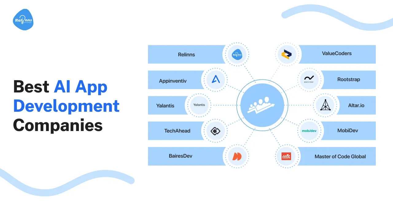 AI Development Company