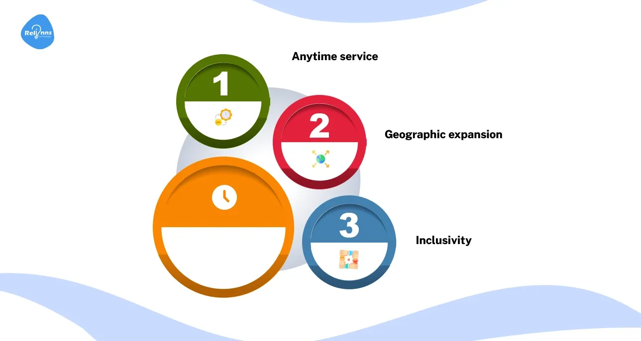 24/7 Availability and Wider Reach