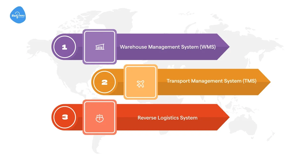 Types of Logistics Management Systems