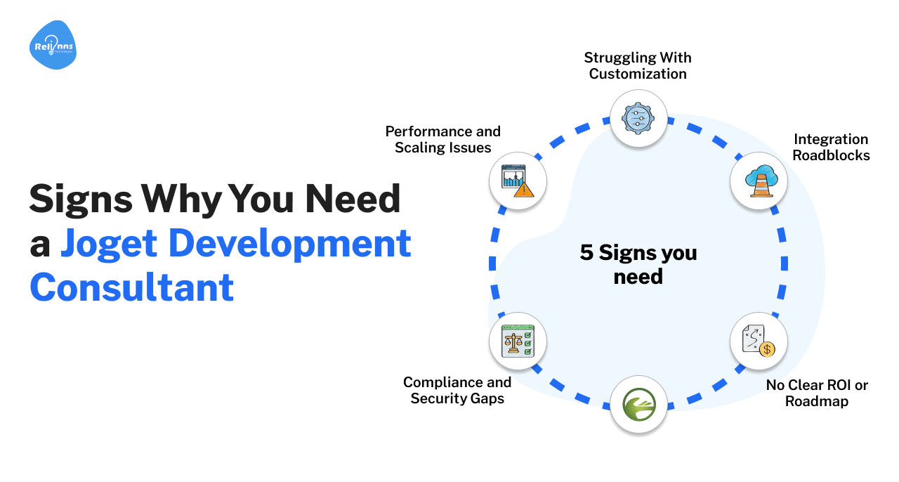 AI Development Company