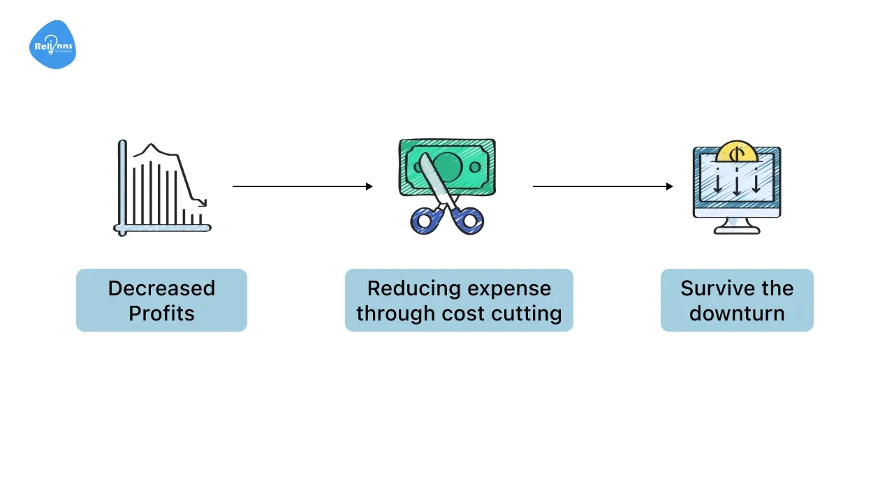 Cost Reduction and ROI of Custom SaaS in Manufacturing