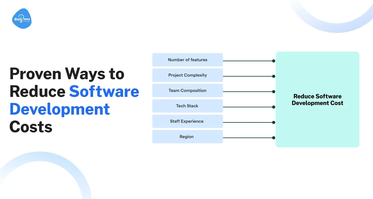 AI Development Company