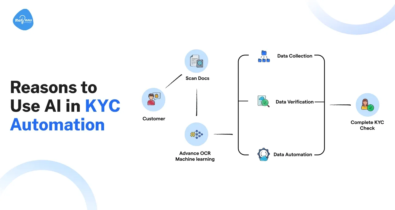 AI Development Company
