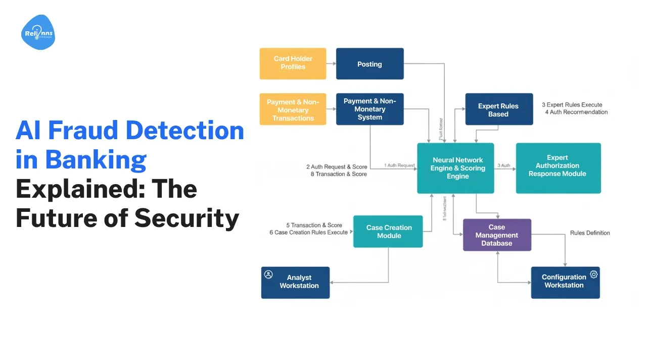 AI Development Company
