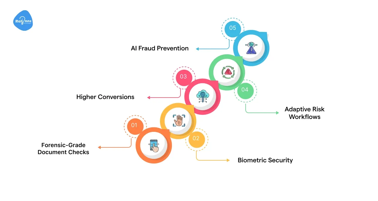 Key Benefits: