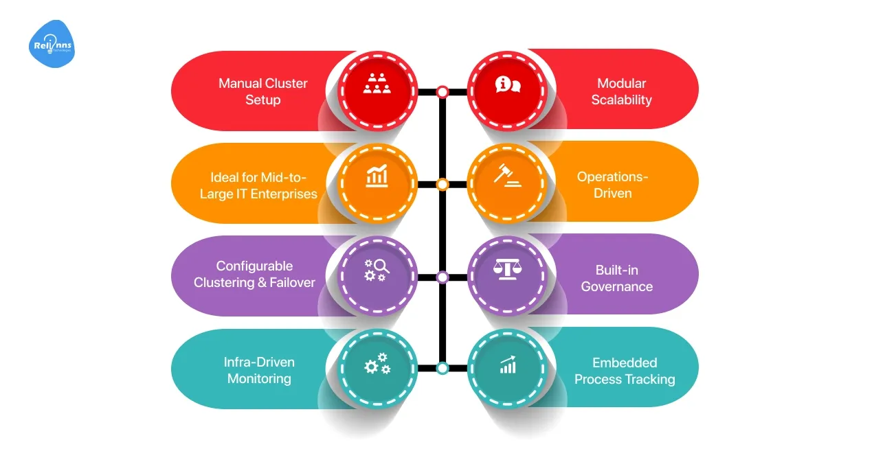 Scalability and Performance