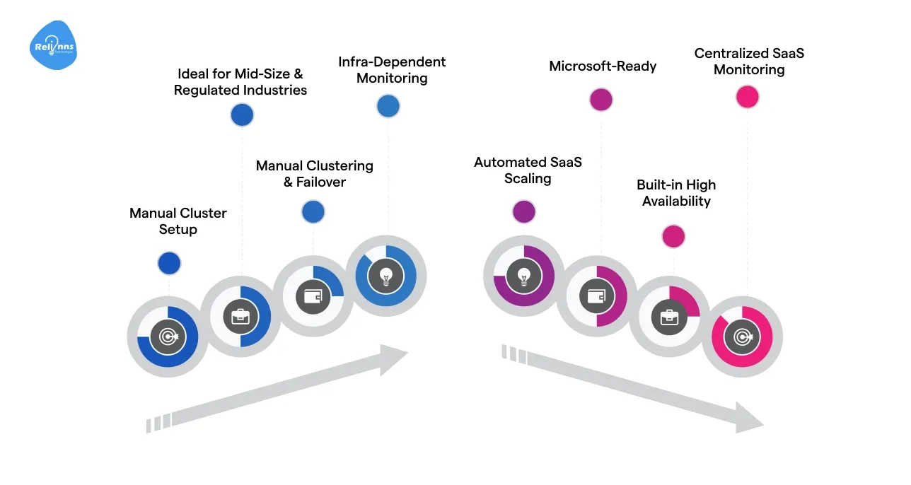  Retailer Inventory Management: Joget DX Use Case