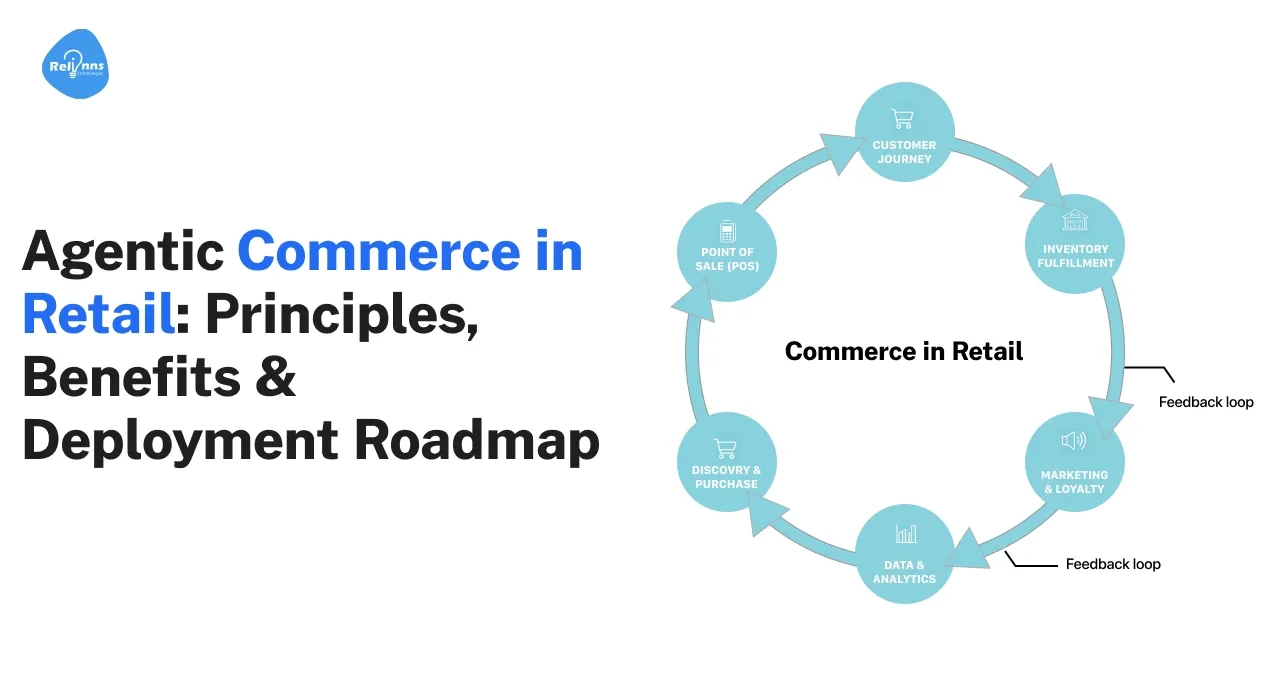 AI Development Company