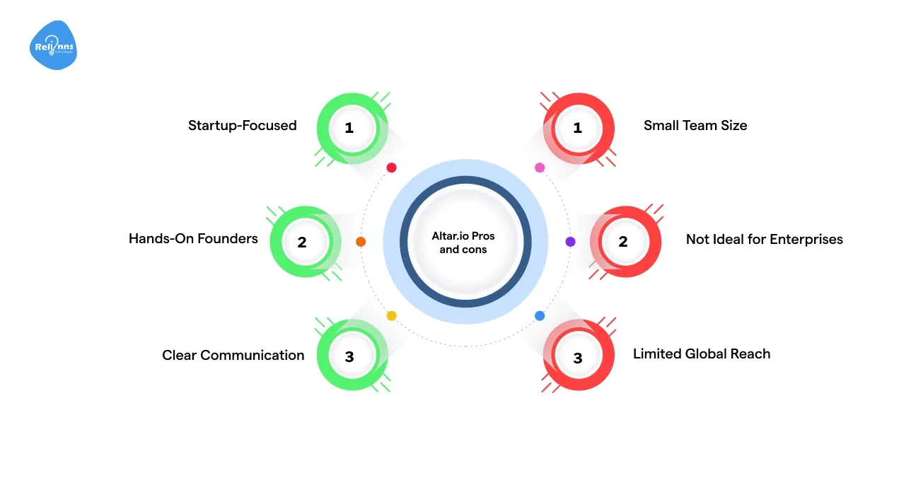 Altar.io is an award-winning custom software and product development agency 