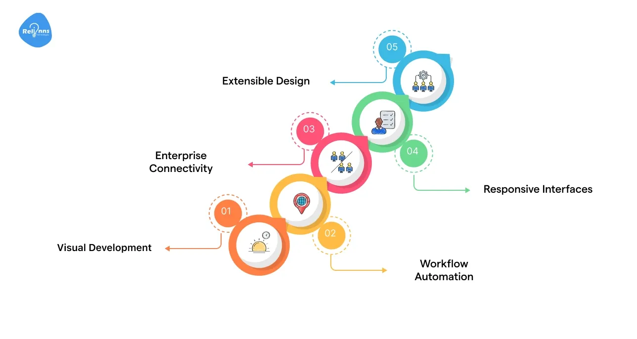 App Development Features Comparison: Joget DX vs Power Apps