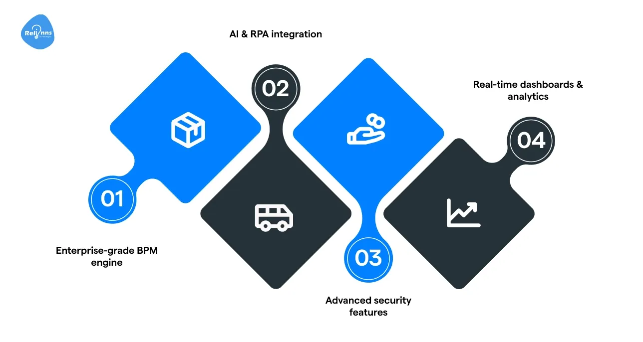 Appian Insurance Cloud