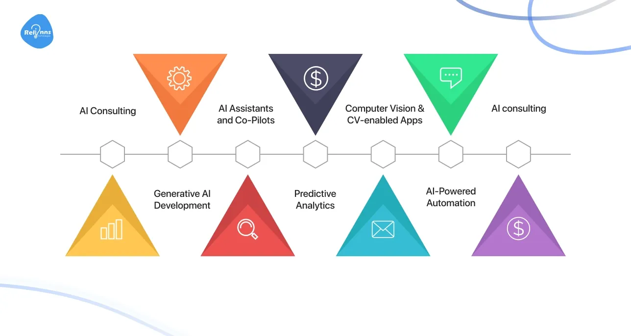 Appinventiv is a leading AI app development company known for mobile innovation.