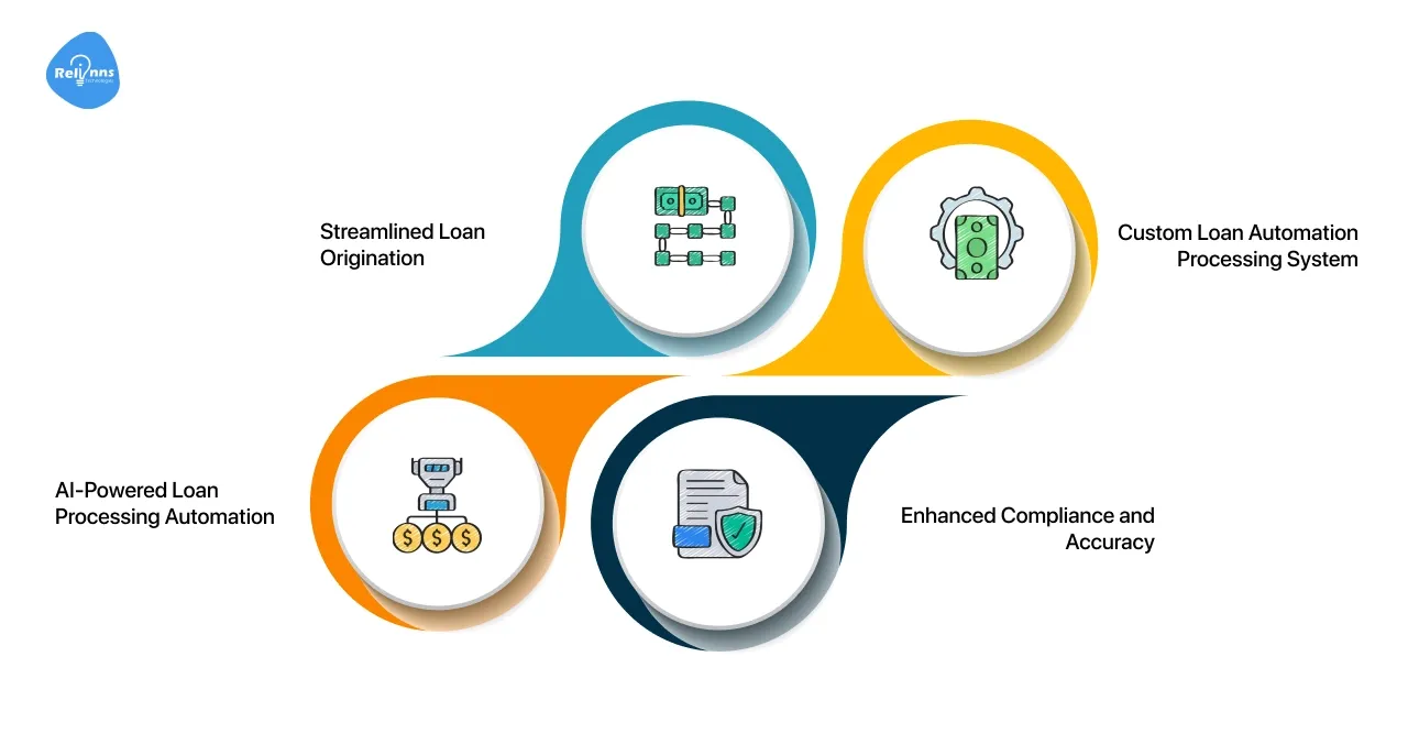 Approaches to Loan Processing Automation
