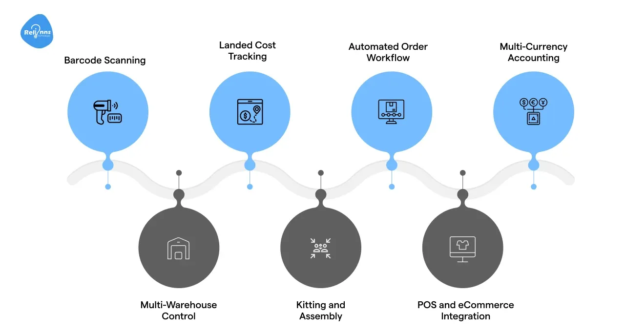 Features Of Ascent WMS