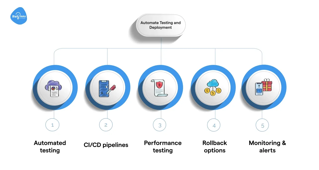 Automate Testing and Deployment