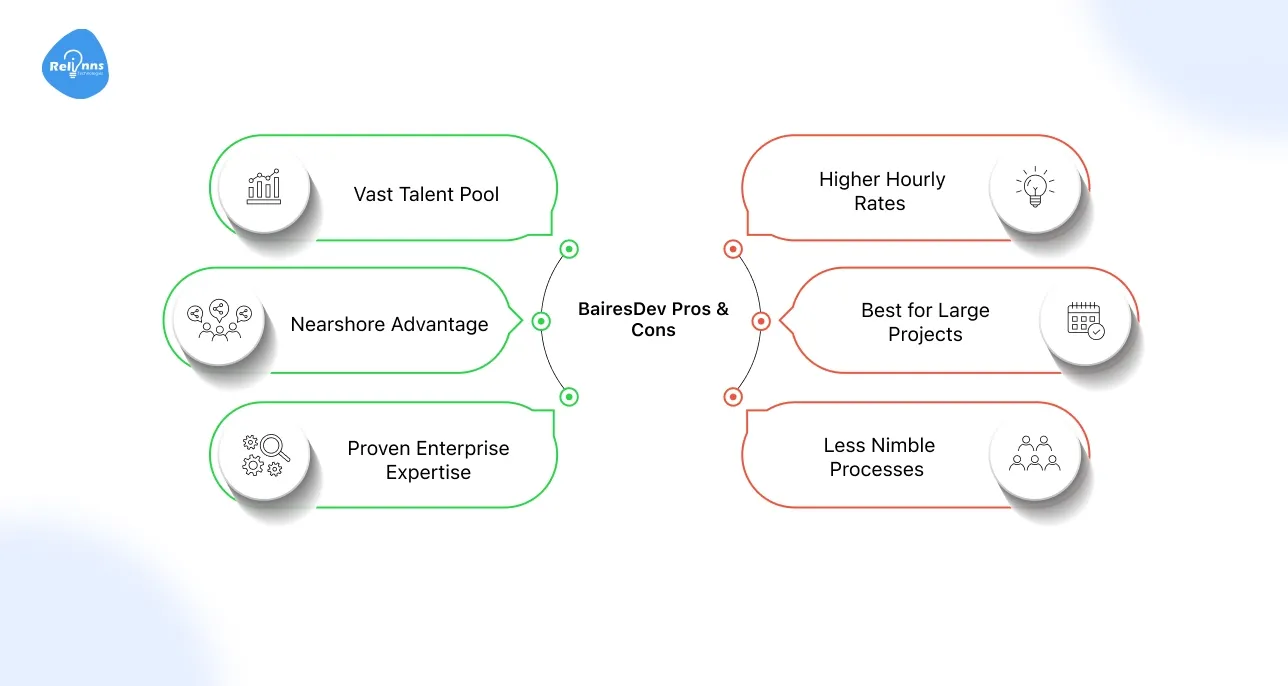 BairesDev Pros & Cons