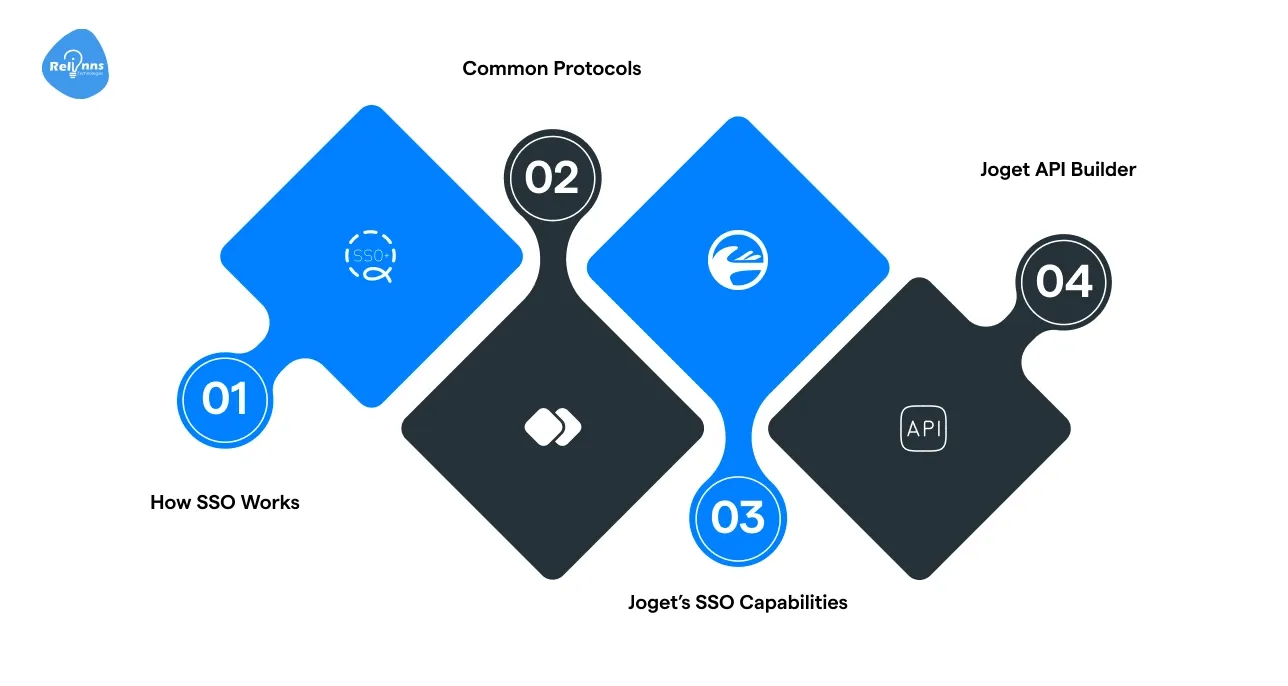 Basics You Need to Know About SSO and API Builder Integration