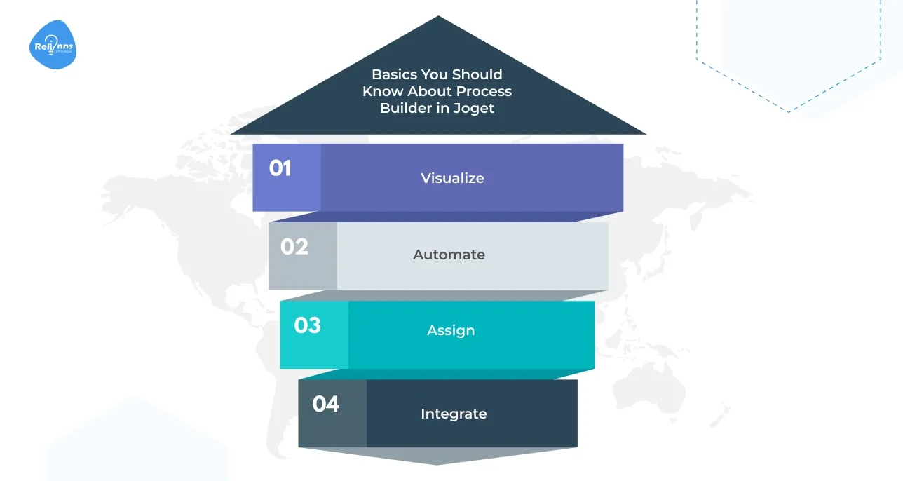 Basics You Should Know About Process Builder in Joget