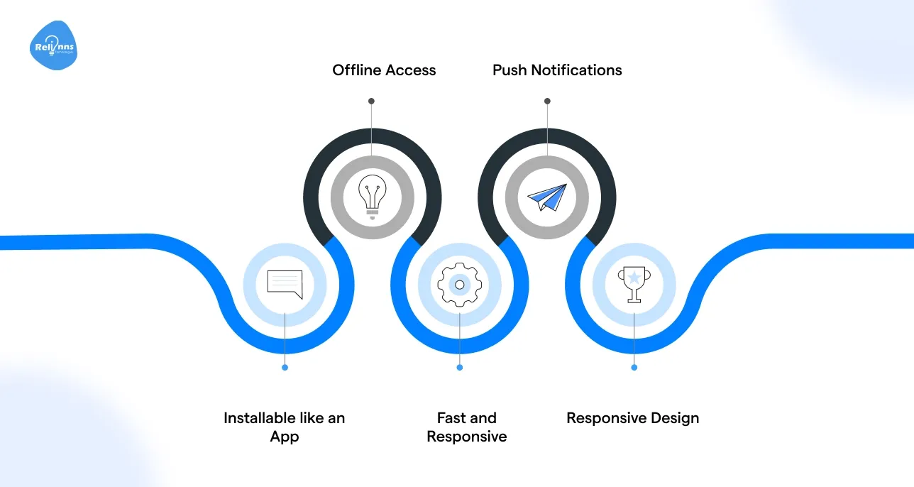 Basics You Should Know about Progressive Web Apps in Joget