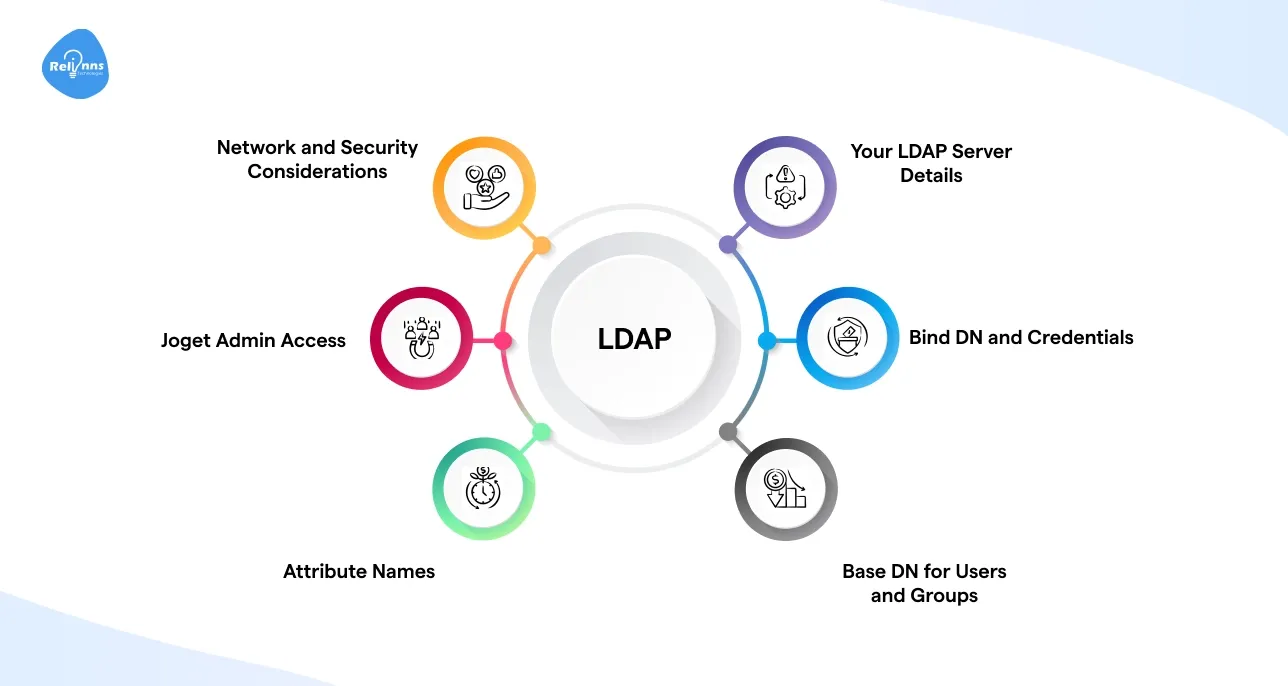 Basics You Should Know for LDAP Integration