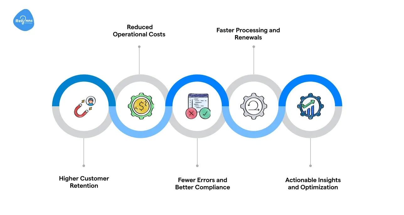 Benefits of Automated Insurance Policy Renewals