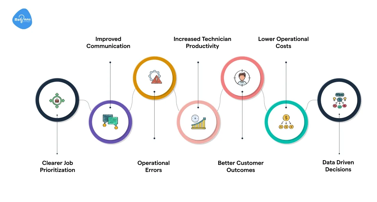 Benefits of Job Order Management Software
