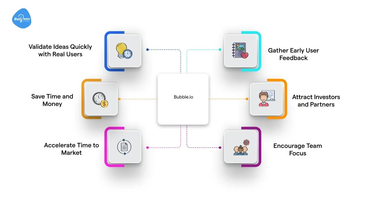 What are the benefits of MVP development for startups?