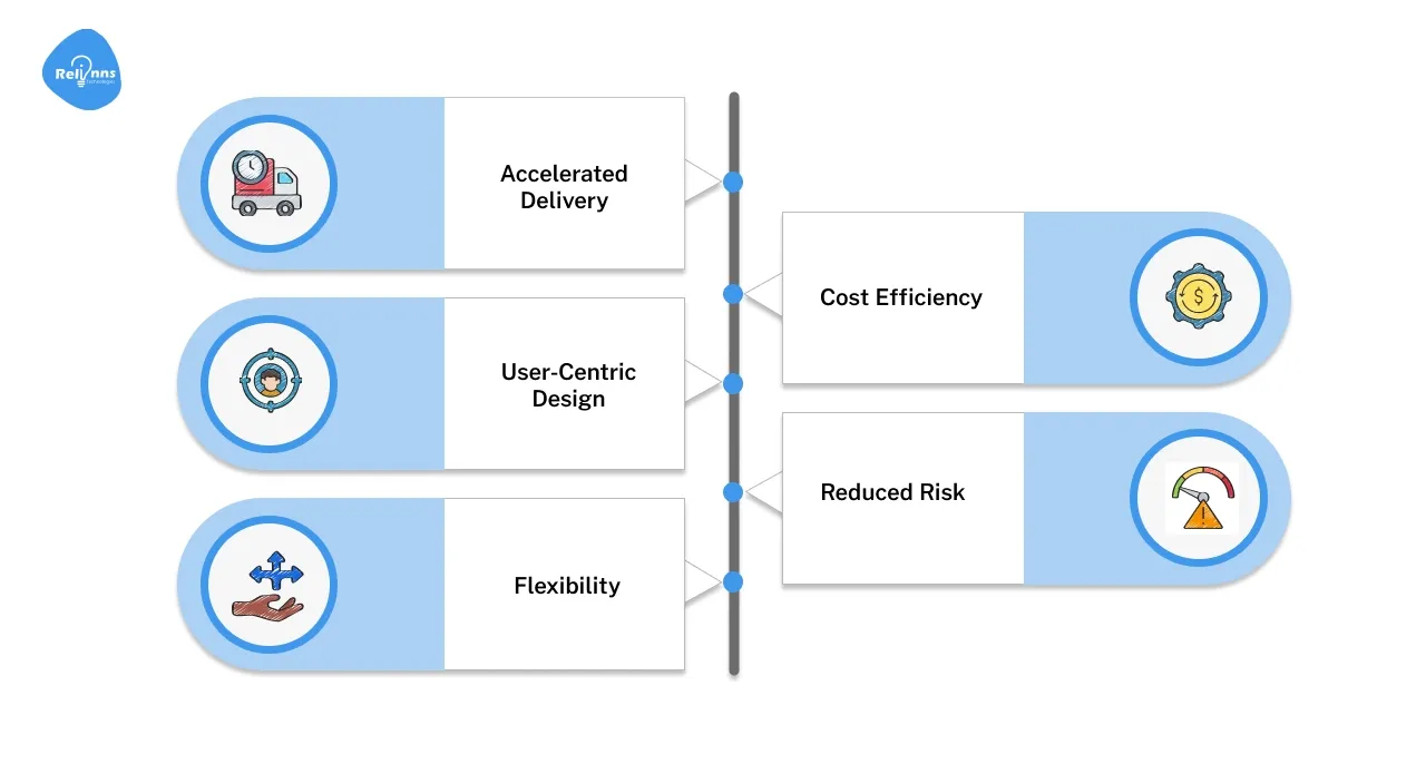 Benefits of Rapid Application Development Model