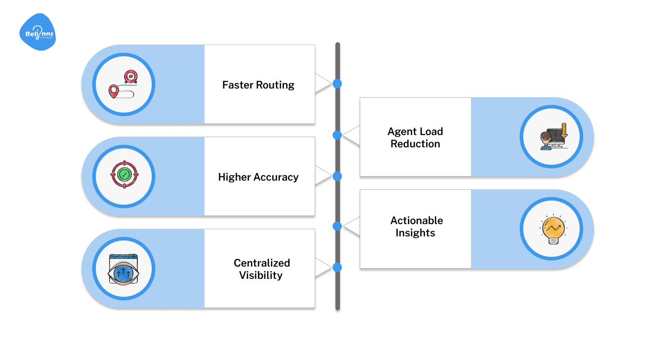 Benefits of Using AI Customer Service Softwares