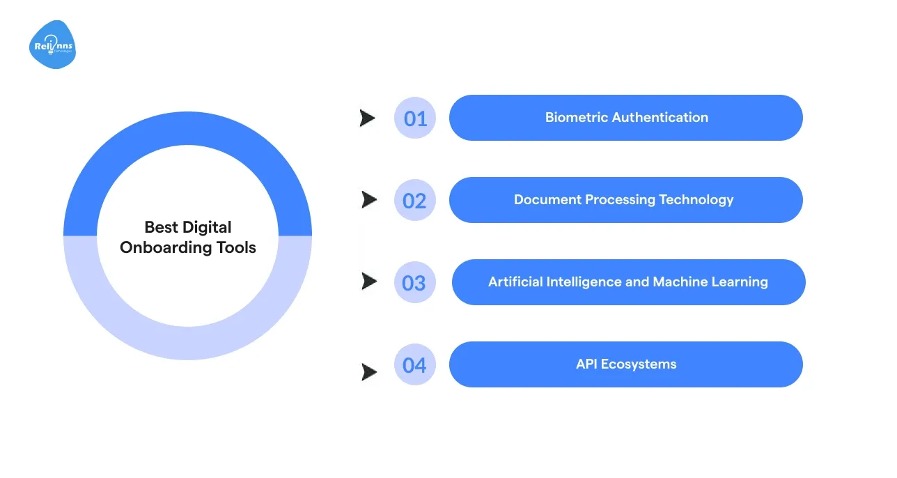 Best Digital Onboarding Tools and Low-Code Technologies for Banking Success