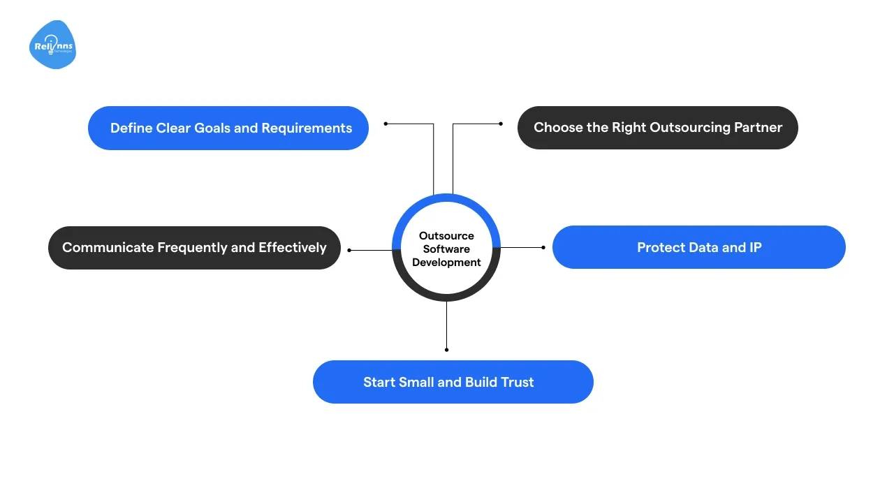 What are the best practices for outsourcing software development?