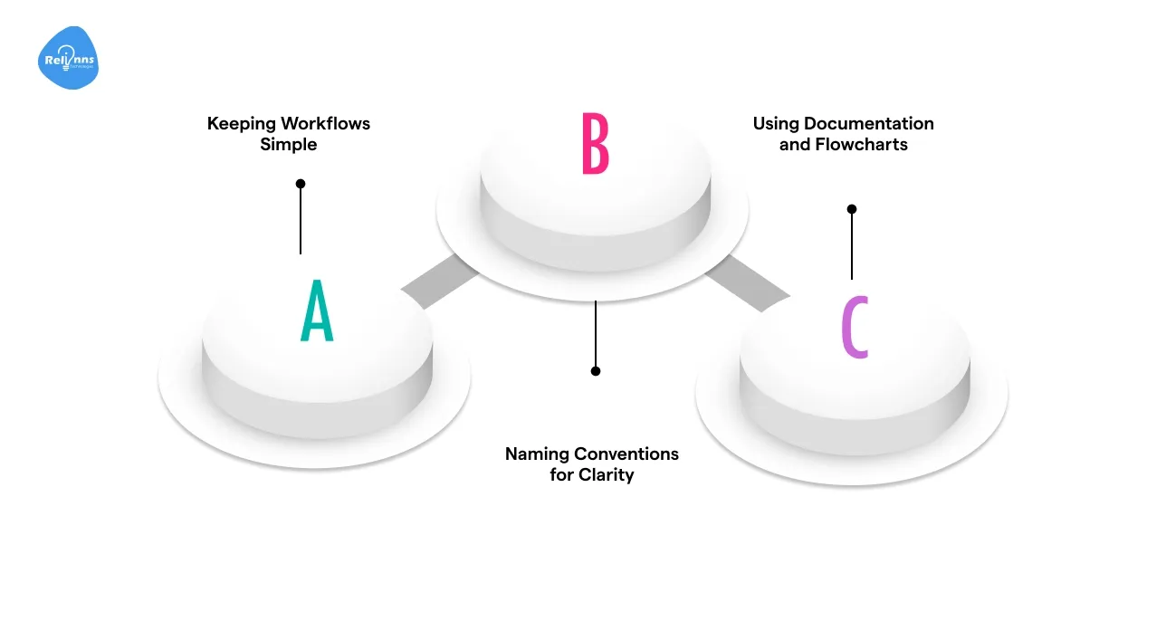Best Practices for Building Workflows with Process Builder in Joget