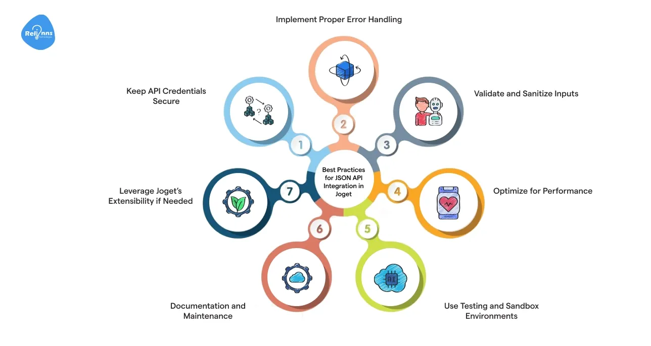 What are the best practices for JSON API integration in Joget?