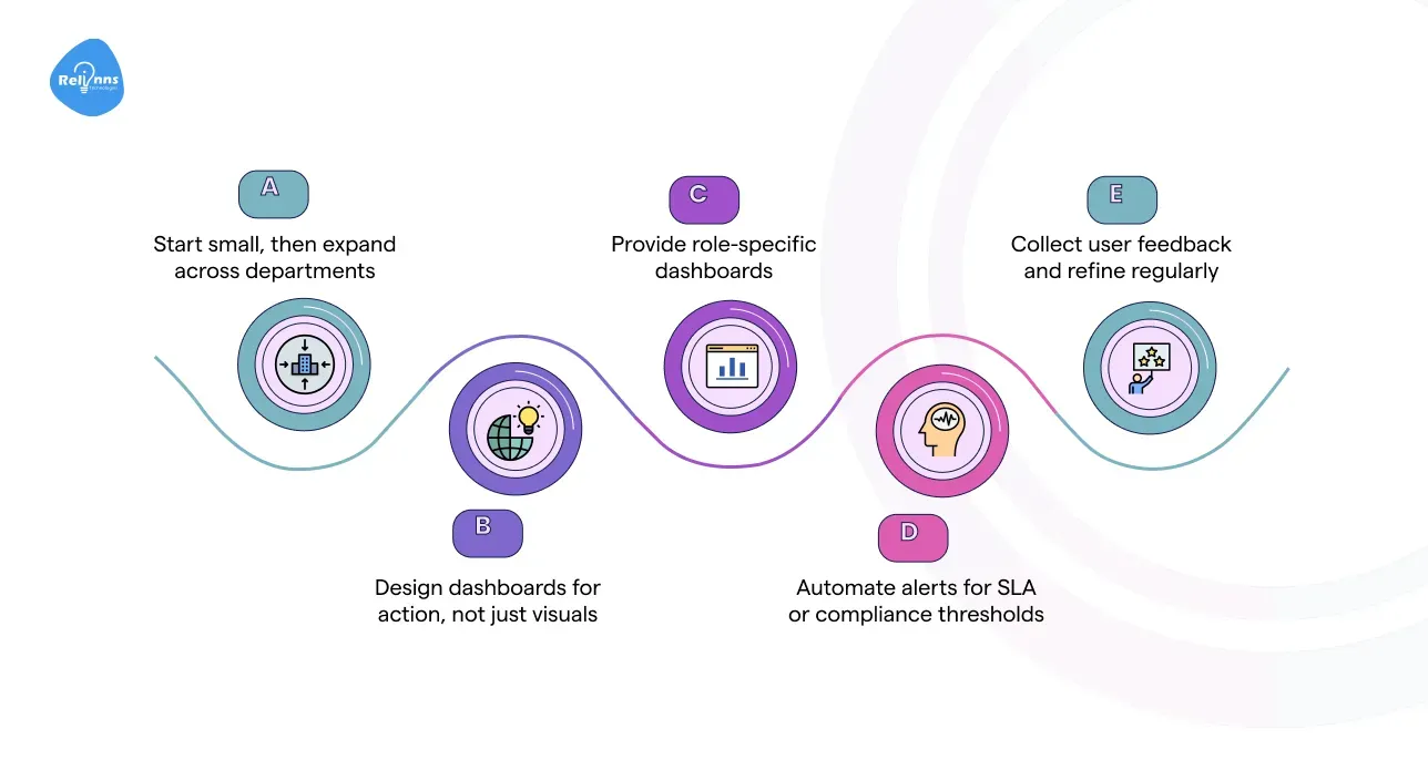 Best Practices for Joget Dashboards