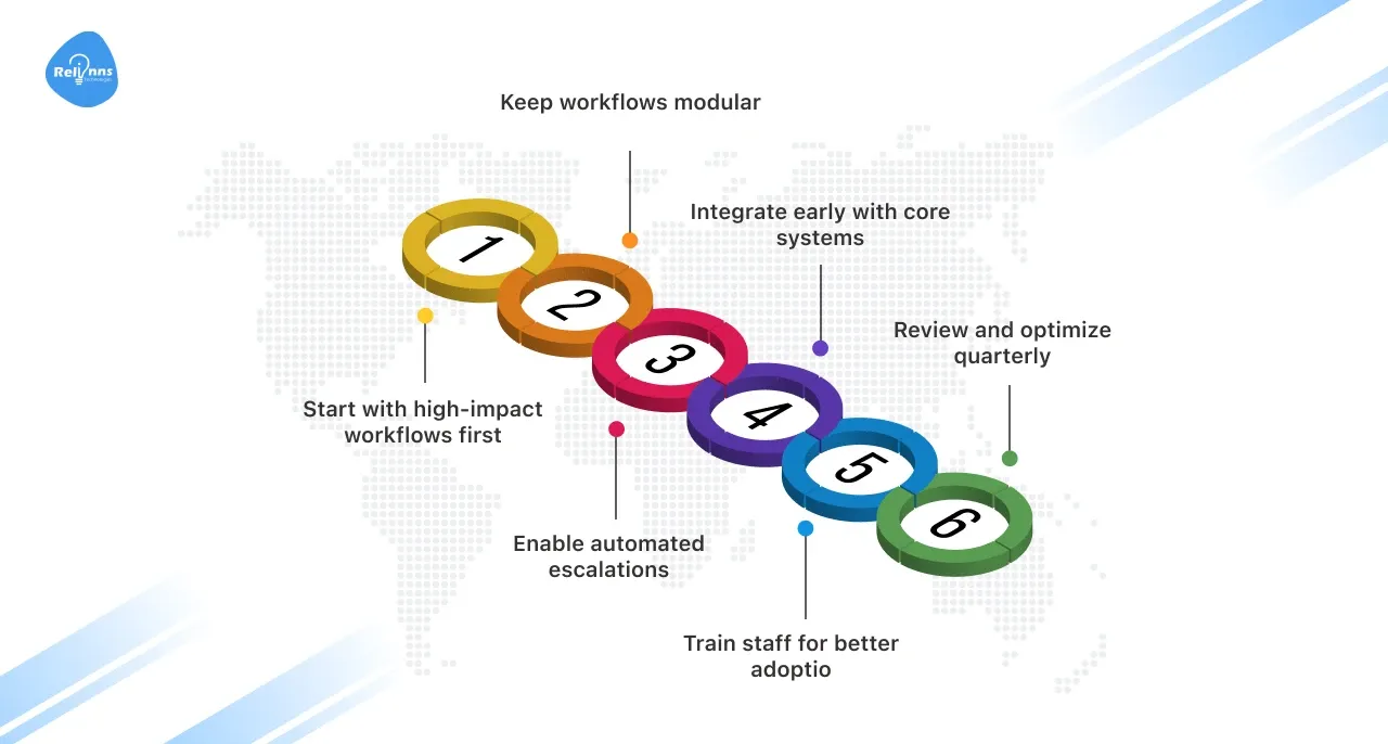 Best Practices for Joget Workflow Setup