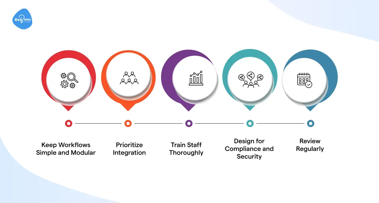 Best Practices for SMB Workflow Automation