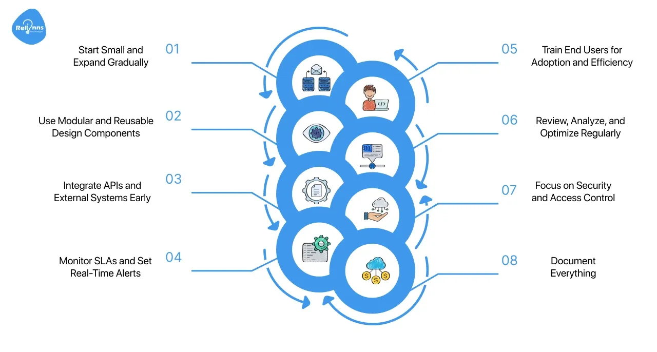 Best Practices for Setting Up Warehouse Automation in Joget