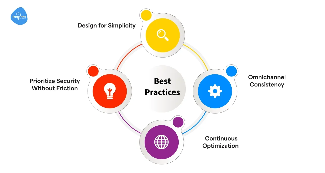 Best Practices for Successful Digital Onboarding in Banking using Low Code