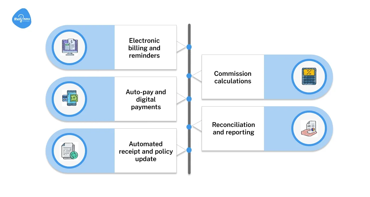 Billing and premium payments