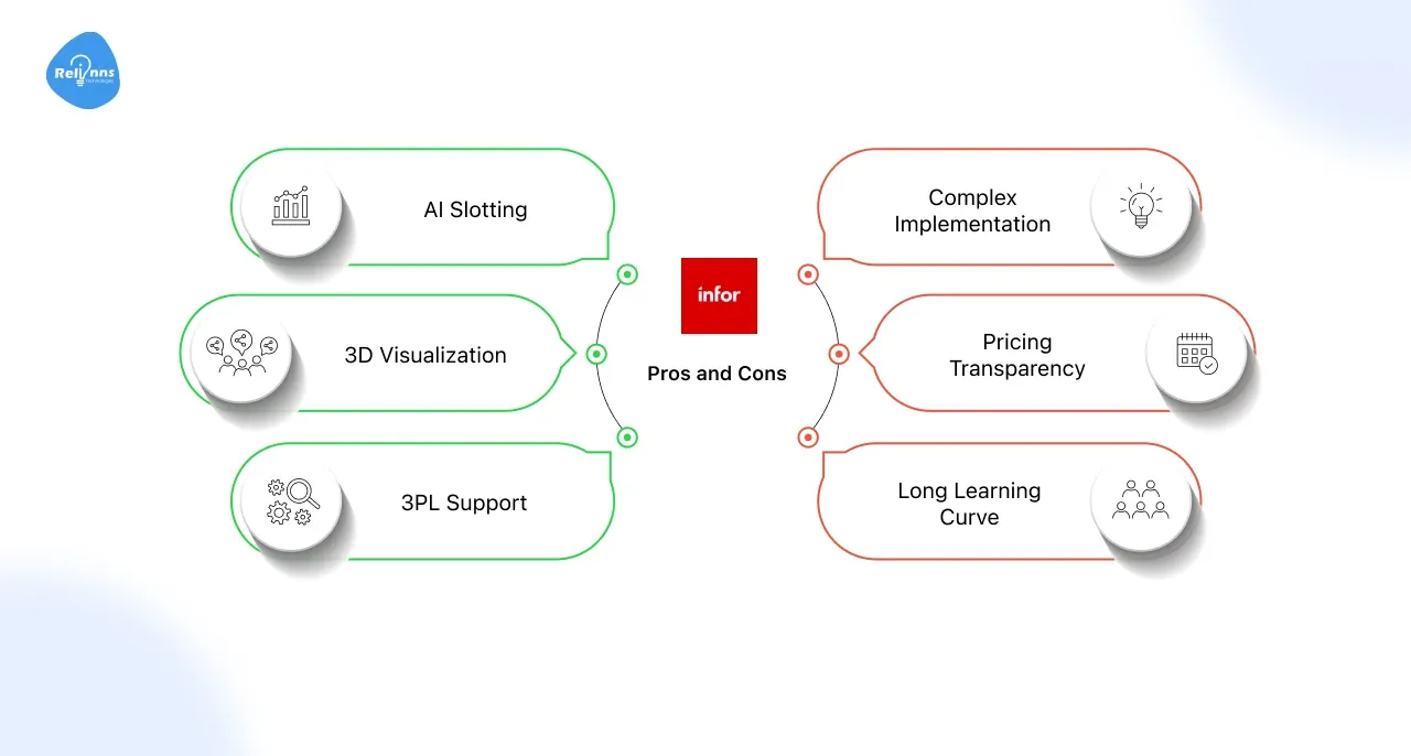 By Infor Pros Vs Cons
