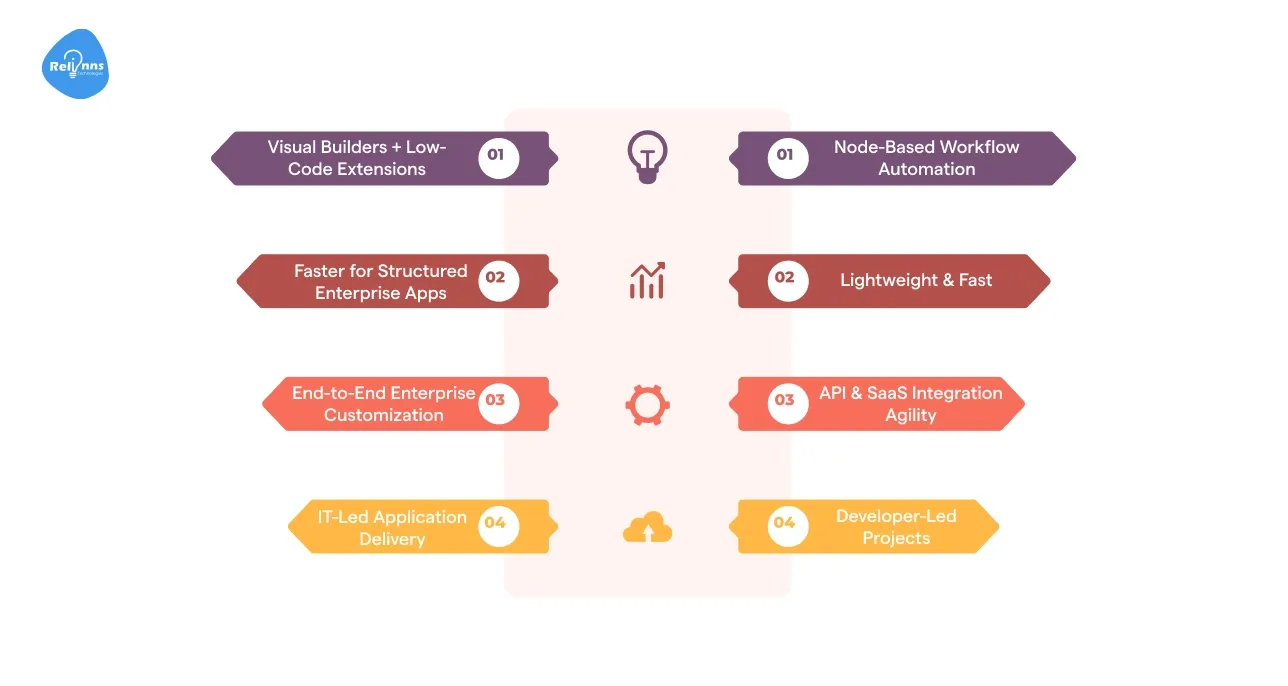 . Customization and Development Speed