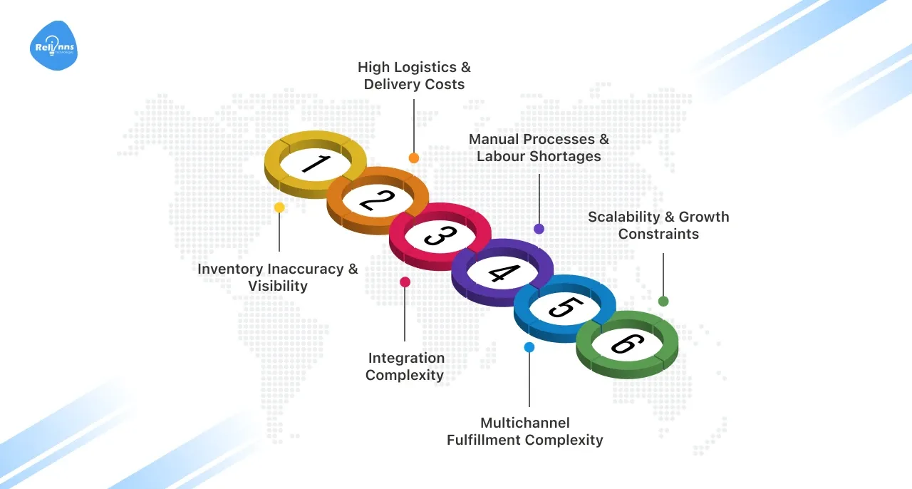 Challenges Faced by Businesses in E-commerce Fulfillment