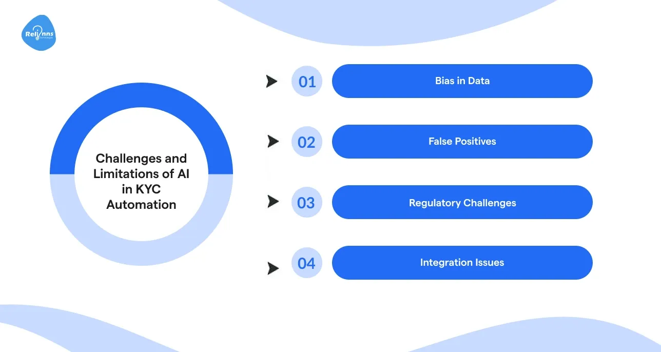 Challenges and Limitations of AI in KYC Automation