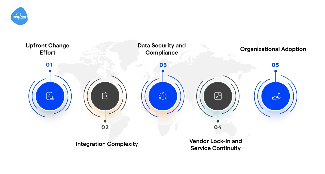 Challenges and Risk Factors with Manufacturing SaaS