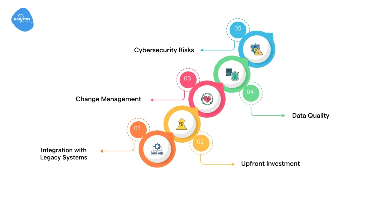 hallenges & limitations: what ports should be aware of?