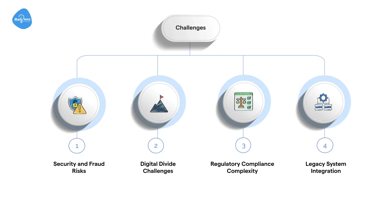 Challenges in Digital Onboarding for Banks and Customers and How Low-Code Solves Them