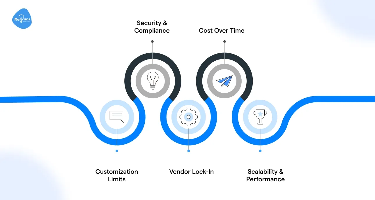 Challenges of No-Code Custom MVP Software Development