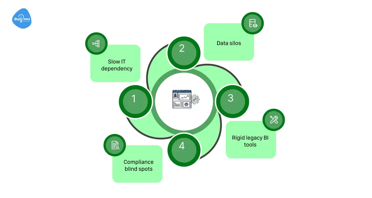 Challenges with Traditional Dashboards