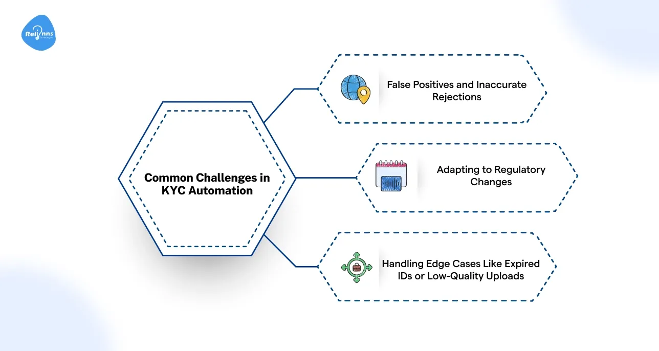 Common Challenges in KYC Automation (and How to Solve Them)