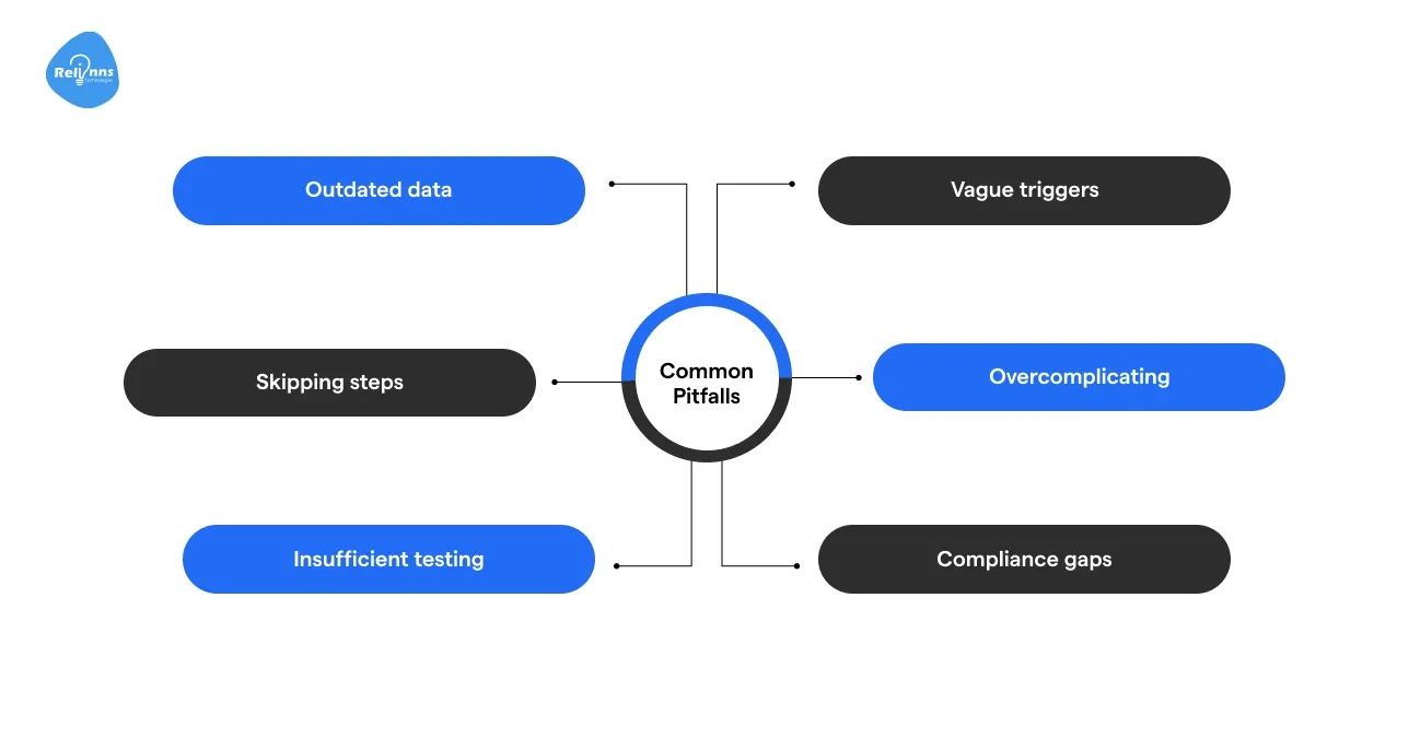 Common Pitfalls That Can Disrupt Your Automated Policy Renewals Process